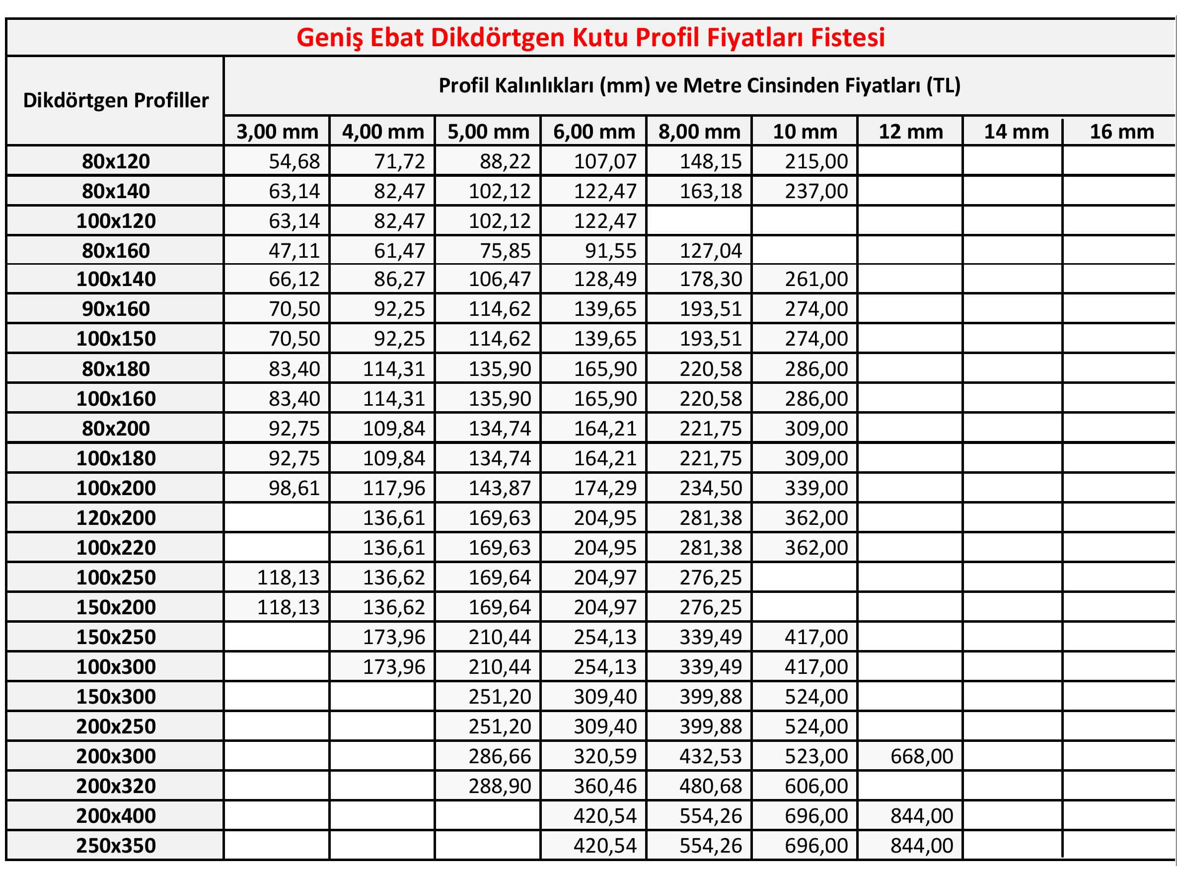 sera çelik konstrüksiyon, Sera Çelik Konstrüksiyon Fiyatları, Tünel sera, Açılır kapanır sera, Sera montaj Malzemeleri, Yüksek teknoloji sera, Sera Malzemeleri İzmir, Cam sera Modelleri, Venlo tipi sera